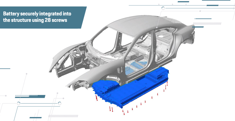 Illustration for article titled An Extremely Detailed Look At The Porsche Taycan's Engineering Designed To Take On Tesla